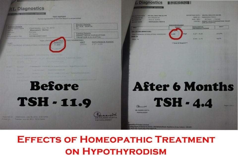 Dr Gaurav Kackar (Homoeopath)