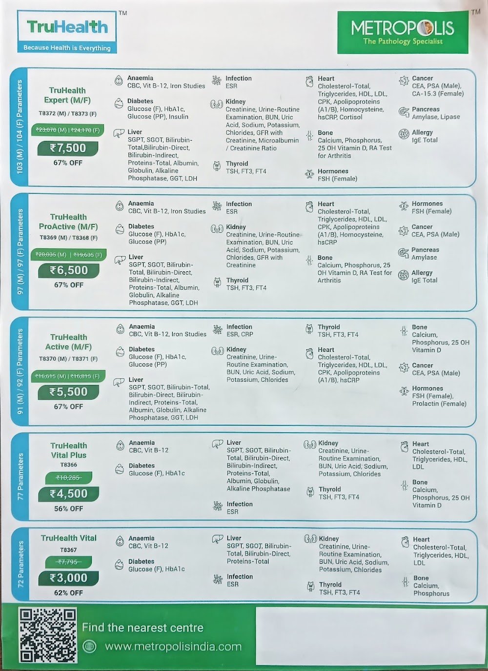 Metropolis labs & home collection centre Ujjain