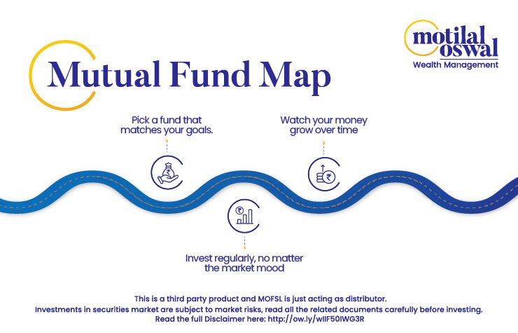 Motilal Oswal Financial Services Limited